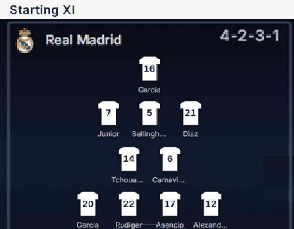 Starting XI